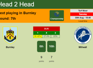 H2H, PREDICTION. Burnley vs Millwall | Odds, preview, pick, kick-off time 30-08-2022 - Championship