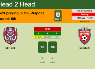 H2H, PREDICTION. CFR Cluj vs Botoşani | Odds, preview, pick, kick-off time 14-08-2022 - Liga 1
