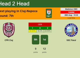 H2H, PREDICTION. CFR Cluj vs SSC Farul | Odds, preview, pick, kick-off time 28-08-2022 - Liga 1