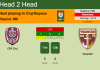 H2H, PREDICTION. CFR Cluj vs Voluntari | Odds, preview, pick, kick-off time 31-08-2022 - Liga 1