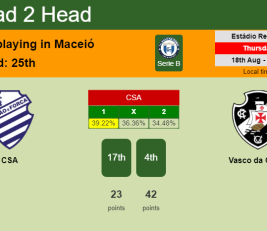 H2H, PREDICTION. CSA vs Vasco da Gama | Odds, preview, pick, kick-off time 18-08-2022 - Serie B