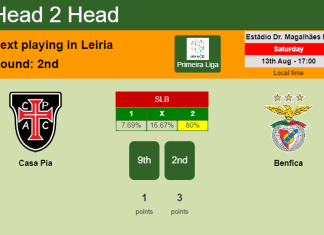 H2H, PREDICTION. Casa Pia vs Benfica | Odds, preview, pick, kick-off time - Primeira Liga