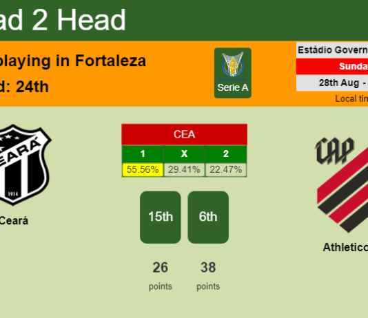 H2H, PREDICTION. Ceará vs Athletico PR | Odds, preview, pick, kick-off time 27-08-2022 - Serie A