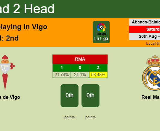 H2H, PREDICTION. Celta de Vigo vs Real Madrid | Odds, preview, pick, kick-off time 20-08-2022 - La Liga