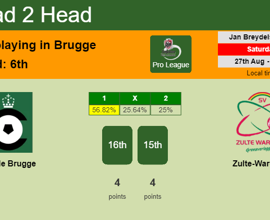 H2H, PREDICTION. Cercle Brugge vs Zulte-Waregem | Odds, preview, pick, kick-off time 27-08-2022 - Pro League