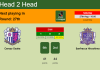 H2H, PREDICTION. Cerezo Osaka vs Sanfrecce Hiroshima | Odds, preview, pick, kick-off time - J-League