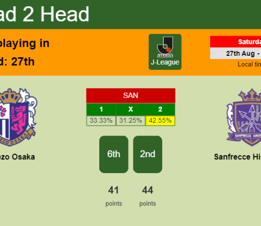 H2H, PREDICTION. Cerezo Osaka vs Sanfrecce Hiroshima | Odds, preview, pick, kick-off time - J-League