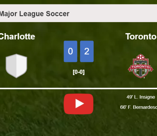 Toronto defeats Charlotte 2-0 on Saturday. HIGHLIGHTS