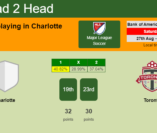 H2H, PREDICTION. Charlotte vs Toronto | Odds, preview, pick, kick-off time 27-08-2022 - Major League Soccer