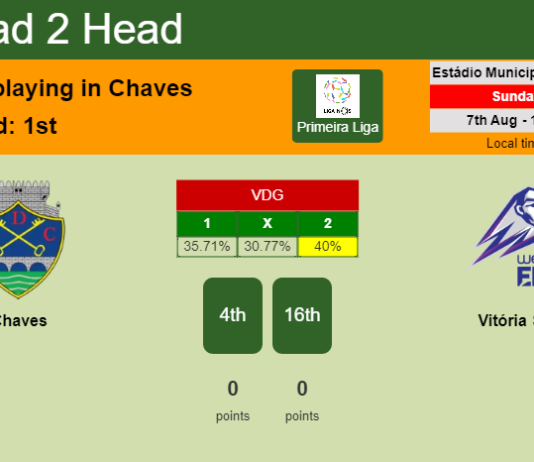 H2H, PREDICTION. Chaves vs Vitória SC | Odds, preview, pick, kick-off time 07-08-2022 - Primeira Liga