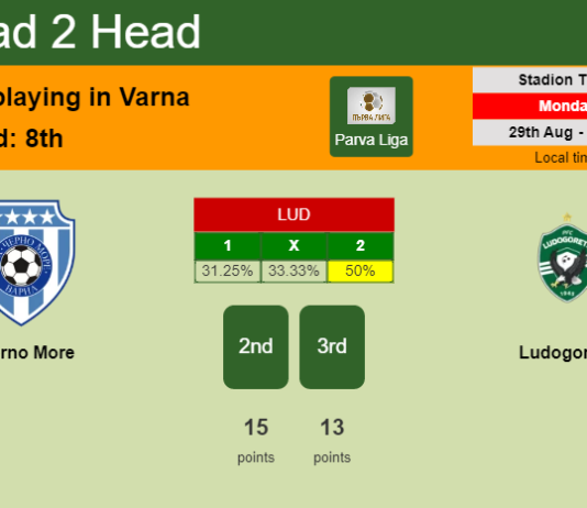 H2H, PREDICTION. Cherno More vs Ludogorets | Odds, preview, pick, kick-off time 29-08-2022 - Parva Liga