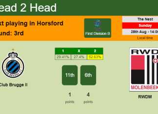 H2H, PREDICTION. Club Brugge II vs RWDM | Odds, preview, pick, kick-off time 28-08-2022 - First Division B