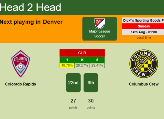 H2H, PREDICTION. Colorado Rapids vs Columbus Crew | Odds, preview, pick, kick-off time 13-08-2022 - Major League Soccer