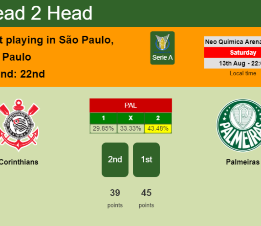 H2H, PREDICTION. Corinthians vs Palmeiras | Odds, preview, pick, kick-off time 13-08-2022 - Serie A