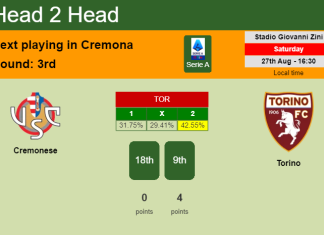 H2H, PREDICTION. Cremonese vs Torino | Odds, preview, pick, kick-off time 27-08-2022 - Serie A