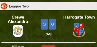 Crewe Alexandra conquers Harrogate Town 3-0. HIGHLIGHTS