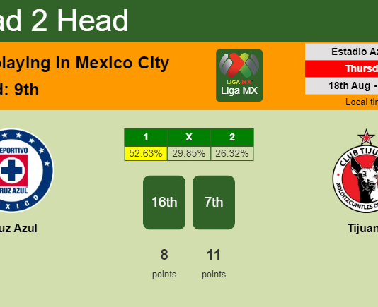 H2H, PREDICTION. Cruz Azul vs Tijuana | Odds, preview, pick, kick-off time 17-08-2022 - Liga MX