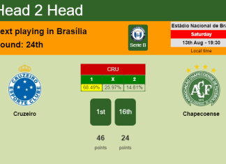 H2H, PREDICTION. Cruzeiro vs Chapecoense | Odds, preview, pick, kick-off time 13-08-2022 - Serie B