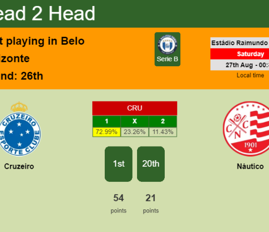 H2H, PREDICTION. Cruzeiro vs Náutico | Odds, preview, pick, kick-off time 26-08-2022 - Serie B