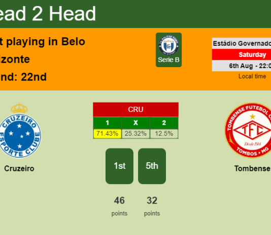 H2H, PREDICTION. Cruzeiro vs Tombense | Odds, preview, pick, kick-off time 06-08-2022 - Serie B