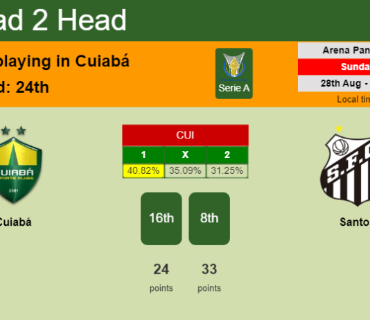 H2H, PREDICTION. Cuiabá vs Santos | Odds, preview, pick, kick-off time 28-08-2022 - Serie A