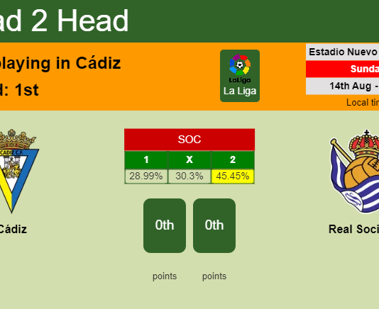 H2H, PREDICTION. Cádiz vs Real Sociedad | Odds, preview, pick, kick-off time 14-08-2022 - La Liga