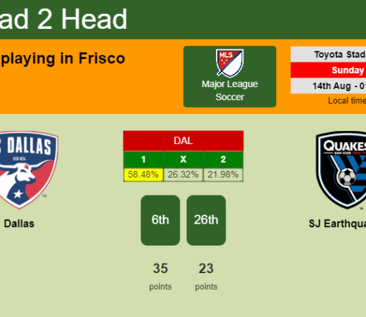 H2H, PREDICTION. Dallas vs SJ Earthquakes | Odds, preview, pick, kick-off time 13-08-2022 - Major League Soccer
