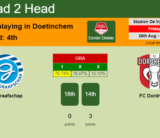 H2H, PREDICTION. De Graafschap vs FC Dordrecht | Odds, preview, pick, kick-off time 26-08-2022 - Eerste Divisie
