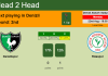 H2H, PREDICTION. Denizlispor vs Rizespor | Odds, preview, pick, kick-off time 22-08-2022 - 1. Lig