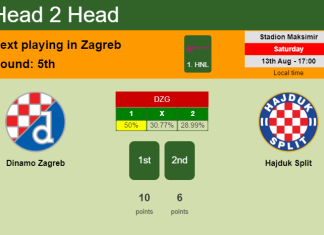 H2H, PREDICTION. Dinamo Zagreb vs Hajduk Split | Odds, preview, pick, kick-off time 13-08-2022 - 1. HNL
