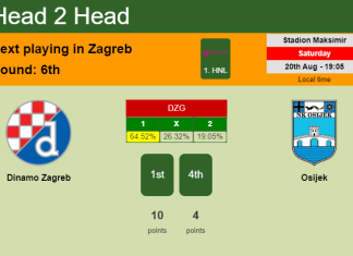 H2H, PREDICTION. Dinamo Zagreb vs Osijek | Odds, preview, pick, kick-off time 20-08-2022 - 1. HNL