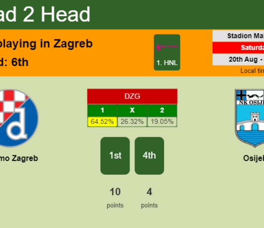 H2H, PREDICTION. Dinamo Zagreb vs Osijek | Odds, preview, pick, kick-off time 20-08-2022 - 1. HNL