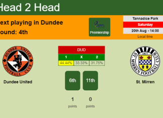 H2H, PREDICTION. Dundee United vs St. Mirren | Odds, preview, pick, kick-off time 20-08-2022 - Premiership