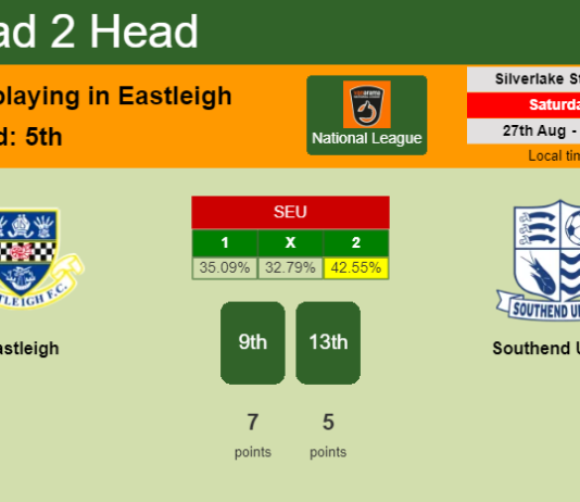 H2H, PREDICTION. Eastleigh vs Southend United | Odds, preview, pick, kick-off time 27-08-2022 - National League