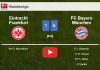 FC Bayern München beats Eintracht Frankfurt 6-1 after playing a incredible match. HIGHLIGHTS
