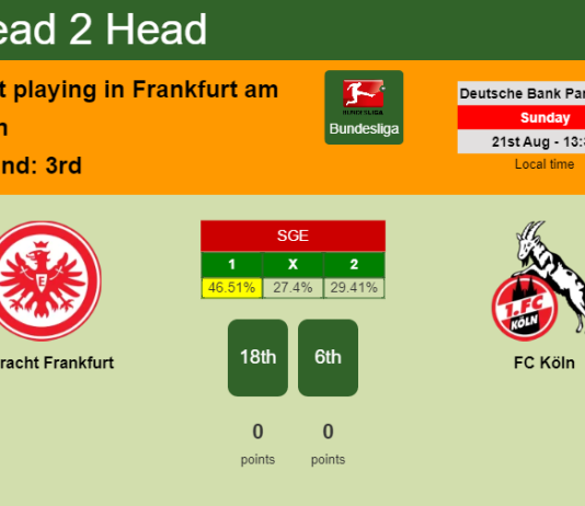 H2H, PREDICTION. Eintracht Frankfurt vs FC Köln | Odds, preview, pick, kick-off time 21-08-2022 - Bundesliga