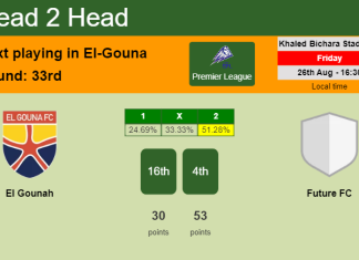 H2H, PREDICTION. El Gounah vs Future FC | Odds, preview, pick, kick-off time 26-08-2022 - Premier League