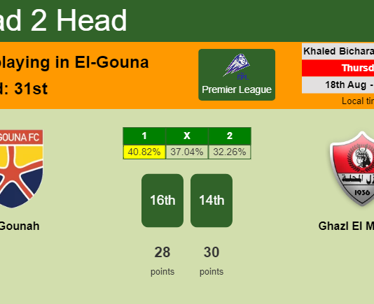 H2H, PREDICTION. El Gounah vs Ghazl El Mehalla | Odds, preview, pick, kick-off time 18-08-2022 - Premier League