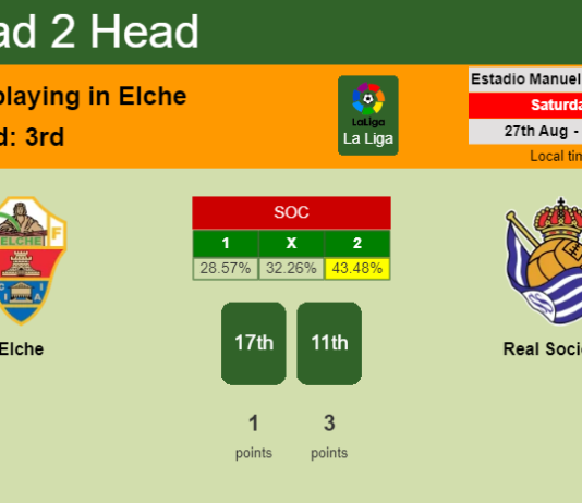 H2H, PREDICTION. Elche vs Real Sociedad | Odds, preview, pick, kick-off time 27-08-2022 - La Liga