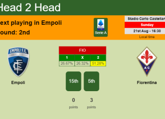 H2H, PREDICTION. Empoli vs Fiorentina | Odds, preview, pick, kick-off time 21-08-2022 - Serie A