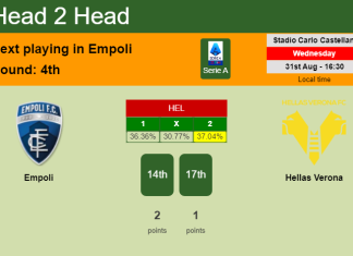 H2H, PREDICTION. Empoli vs Hellas Verona | Odds, preview, pick, kick-off time 31-08-2022 - Serie A