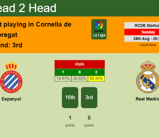 H2H, PREDICTION. Espanyol vs Real Madrid | Odds, preview, pick, kick-off time 28-08-2022 - La Liga