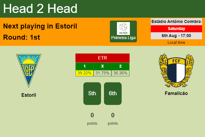 H2H, PREDICTION. Estoril vs Famalicão | Odds, preview, pick, kick-off time 06-08-2022 - Primeira Liga