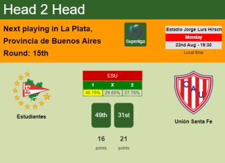 H2H, PREDICTION. Estudiantes vs Unión Santa Fe | Odds, preview, pick, kick-off time 22-08-2022 - Superliga