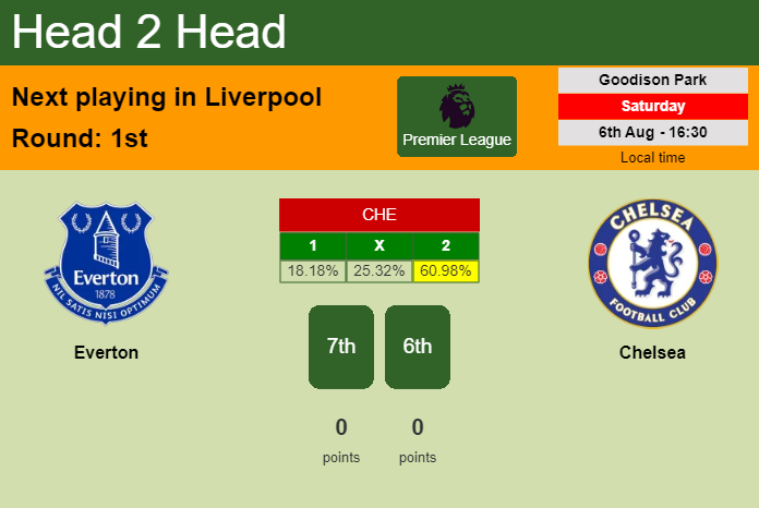 H2H, PREDICTION. Everton vs Chelsea | Odds, preview, pick, kick-off time 06-08-2022 - Premier League