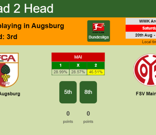 H2H, PREDICTION. FC Augsburg vs FSV Mainz 05 | Odds, preview, pick, kick-off time 20-08-2022 - Bundesliga