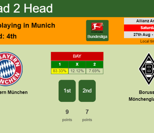H2H, PREDICTION. FC Bayern München vs Borussia Mönchengladbach | Odds, preview, pick, kick-off time 27-08-2022 - Bundesliga
