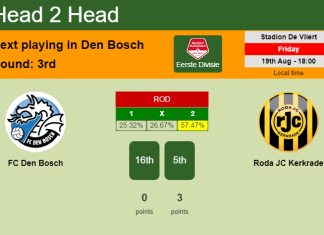 H2H, PREDICTION. FC Den Bosch vs Roda JC Kerkrade | Odds, preview, pick, kick-off time 19-08-2022 - Eerste Divisie