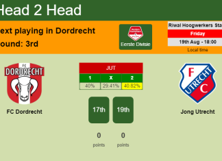 H2H, PREDICTION. FC Dordrecht vs Jong Utrecht | Odds, preview, pick, kick-off time 19-08-2022 - Eerste Divisie