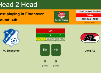 H2H, PREDICTION. FC Eindhoven vs Jong AZ | Odds, preview, pick, kick-off time 26-08-2022 - Eerste Divisie